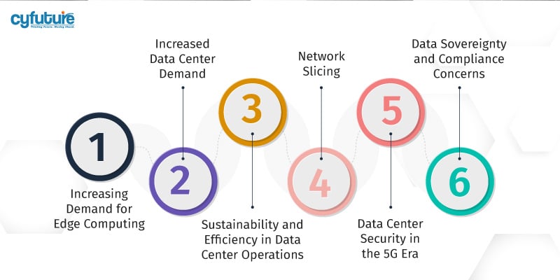 Data Center Bangalore