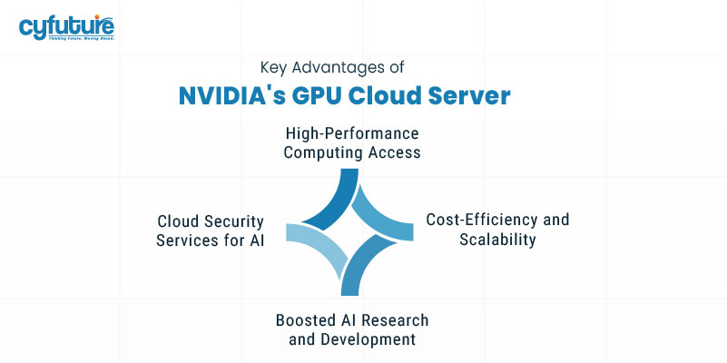 NVIDIA GPU Cloud Server