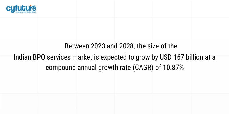 Indian BPO services market