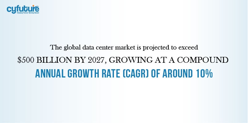 global data center market