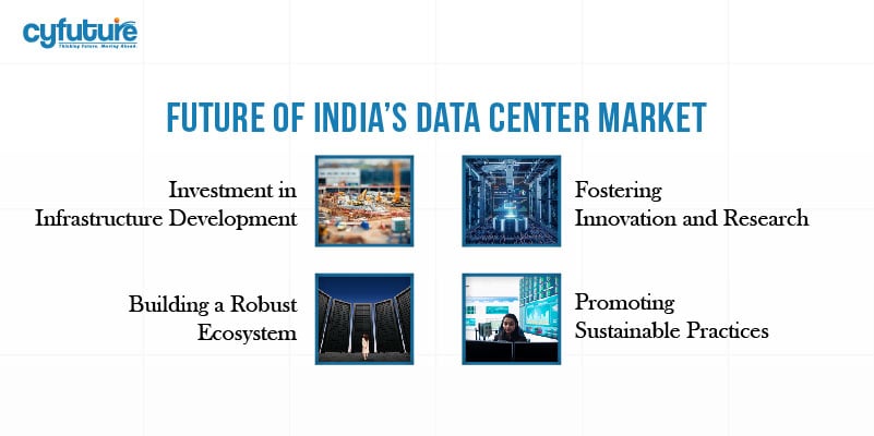 India’s Data Center Market