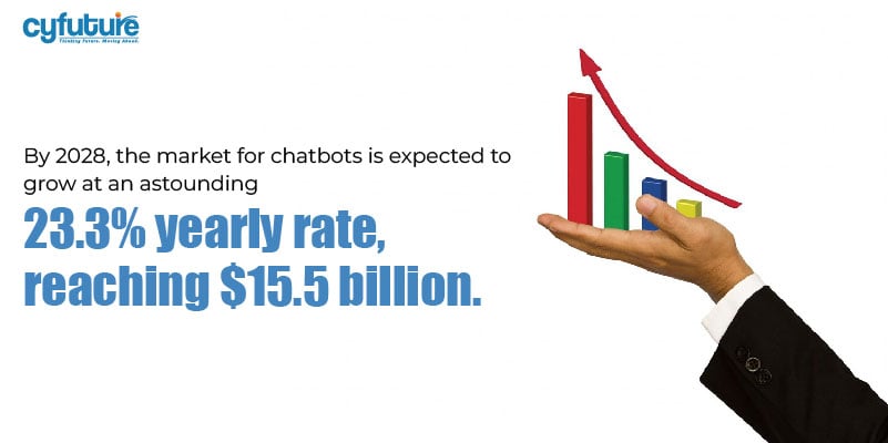 market for chatbots