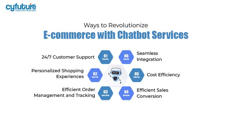 Chatbot Services