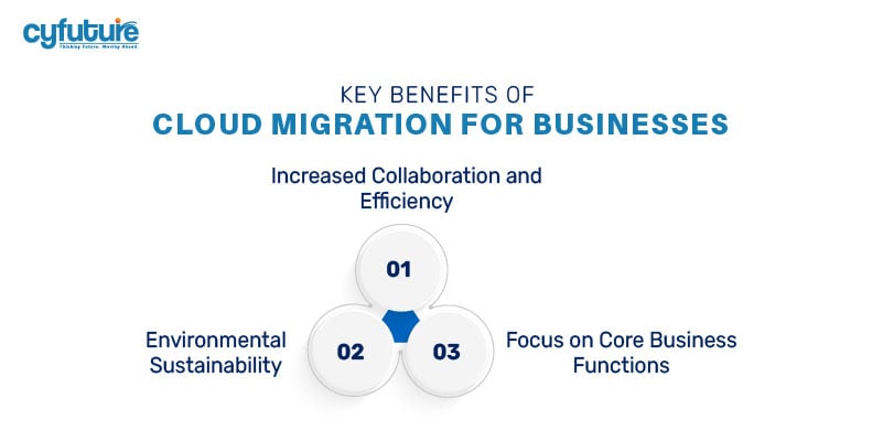 Cloud Migration Businesses