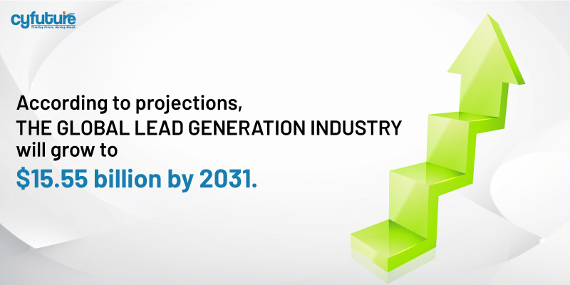 global lead generation industry