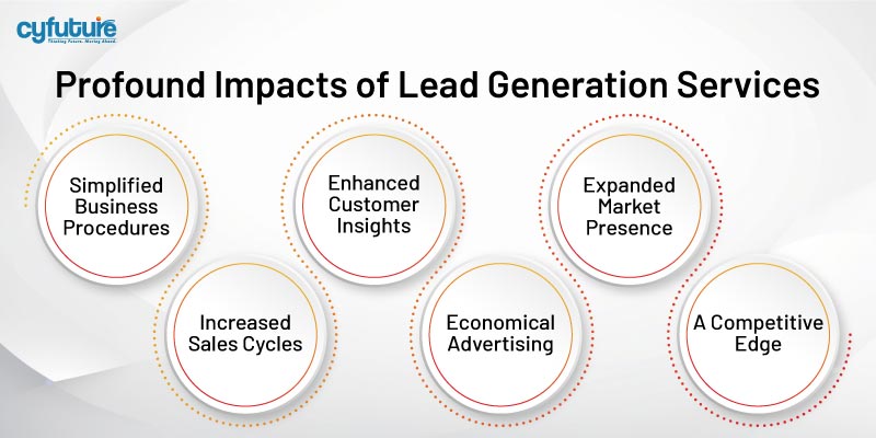 Lead Generation Services