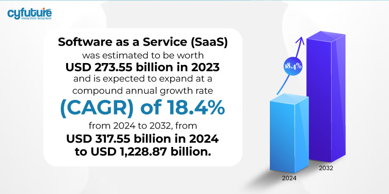 Software as a Service (SaaS)