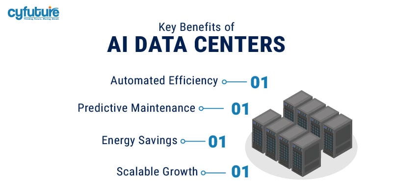 AI Data Center services