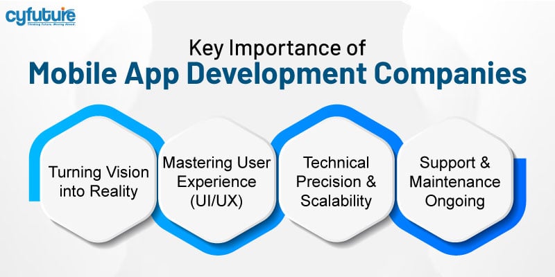 Mobile App Development