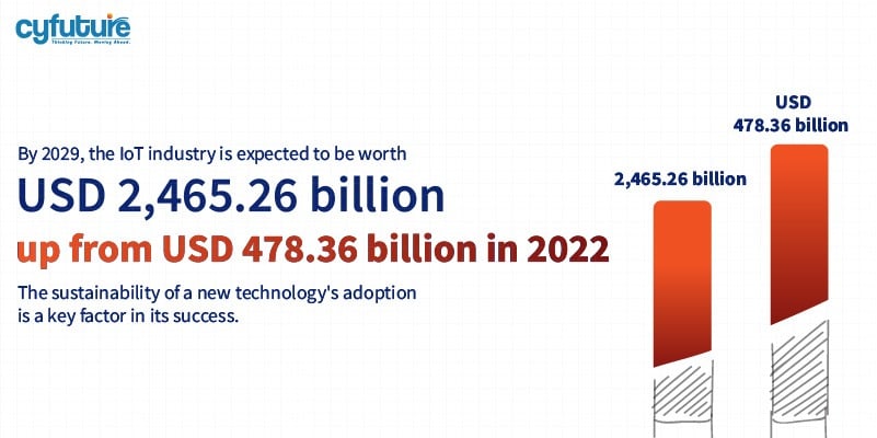 cloud computing statistics