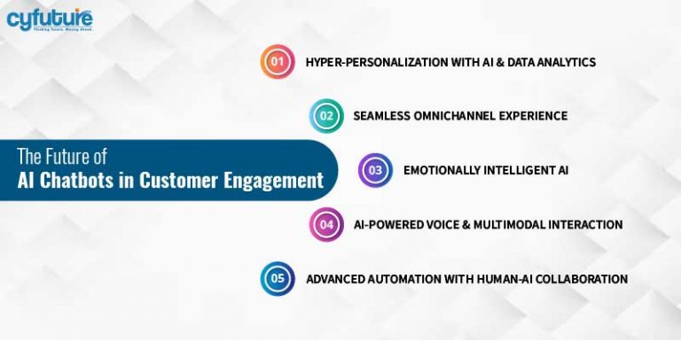 AI Chatbots: Revolutionizing Customer Engagement & Retention | Cyfuture