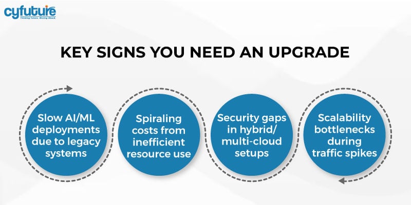 cloud services