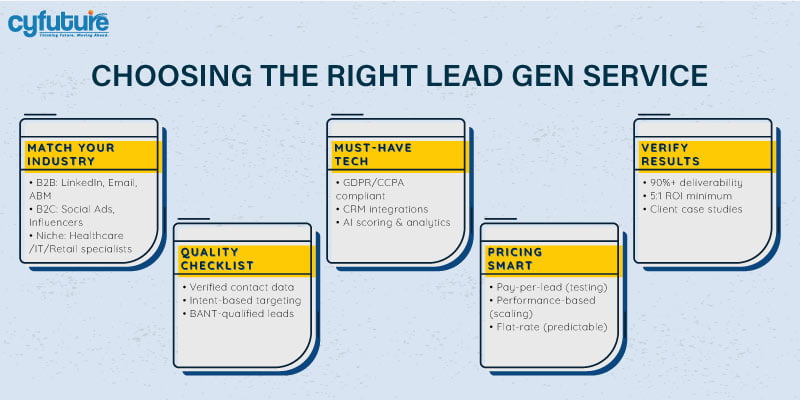 Choosing a Lead Generation Service