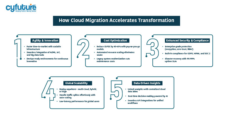 Cloud Migration Accelerates