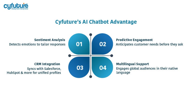 AI Chatbot Advantage