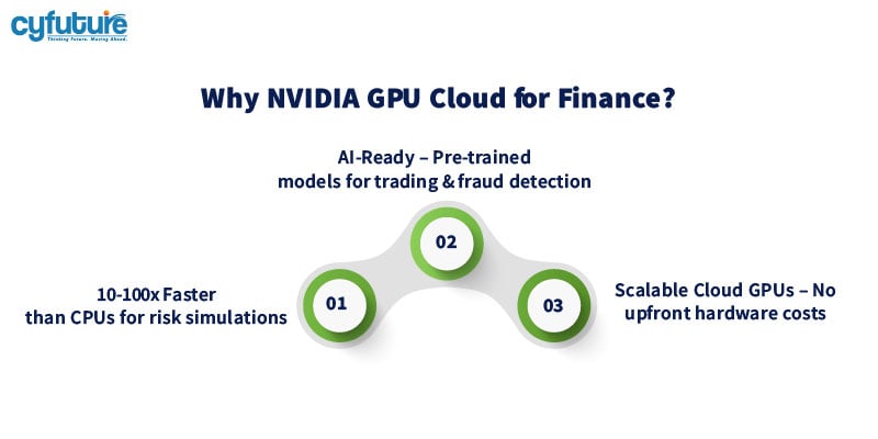 NVIDIA GPU Cloud for Finance