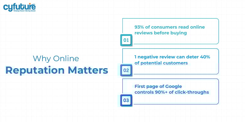 Online Reputation Matters