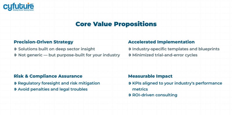 Business Consulting Services