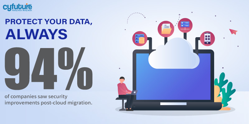 cloud migration