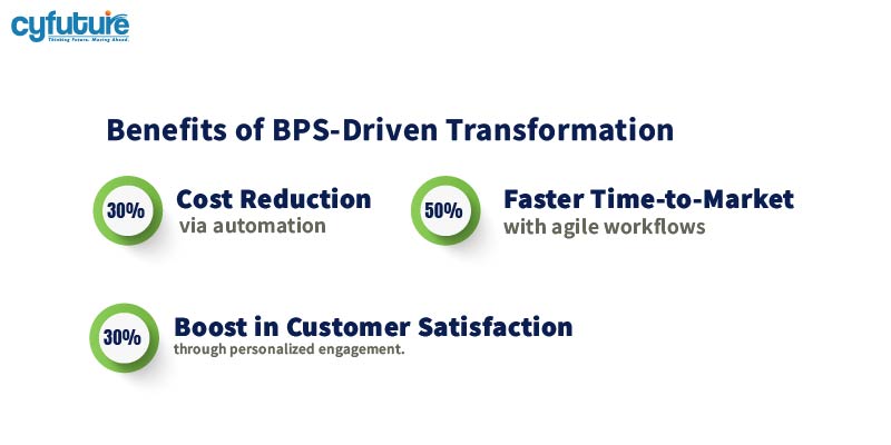 Benefits of Business Process Services