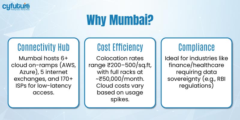 Colocation rates range