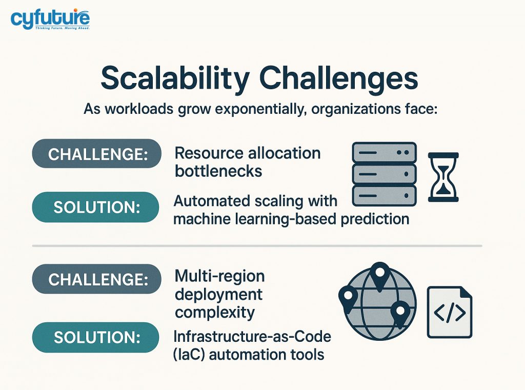 Scalability Challenges