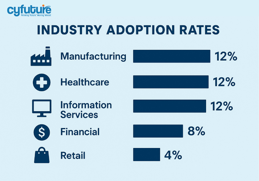 Applications Driving Adoption
