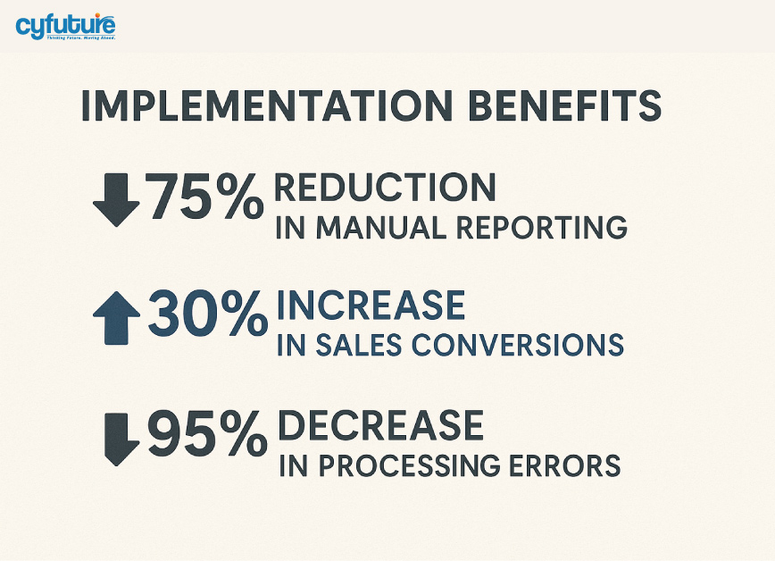 Implementation Benefits