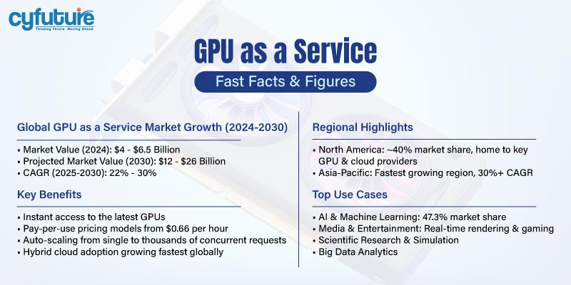 GPU as a Service