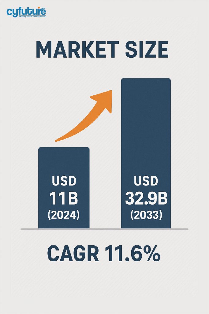 Growth and Key Drivers in India
