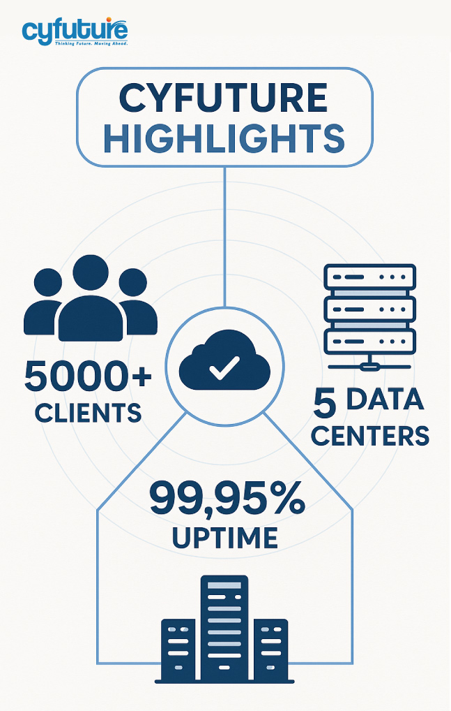 Cloud Services