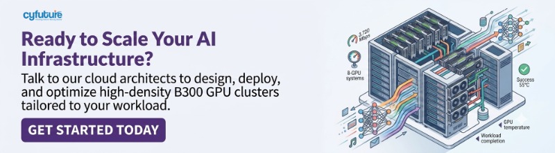 B300 GPU clusters