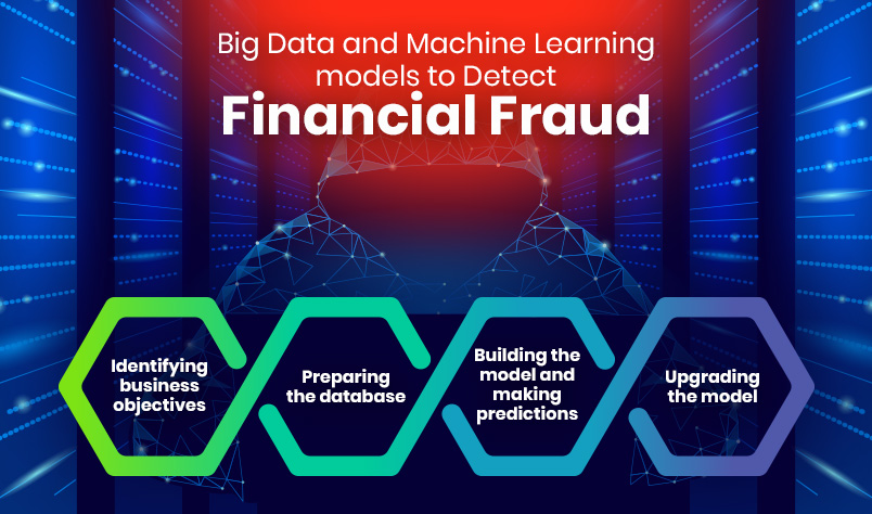 Big-Data-in-avoiding-Financial-Fraud.jpg