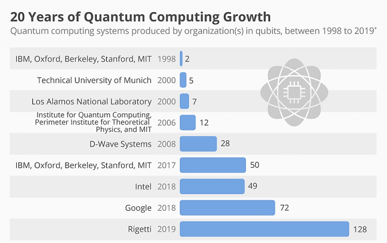 Quantum Computing- An Overview