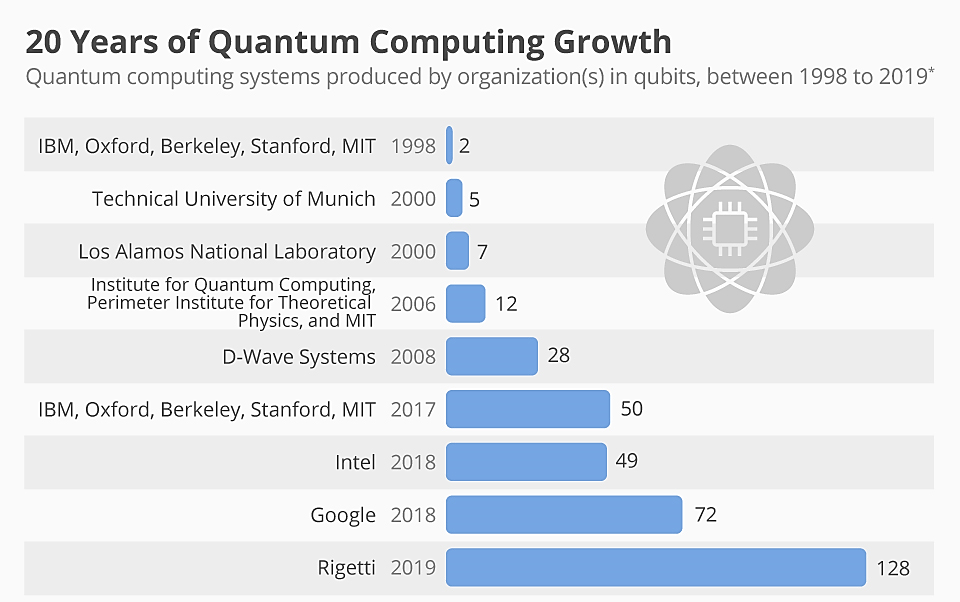 Quantum Computing- An Overview