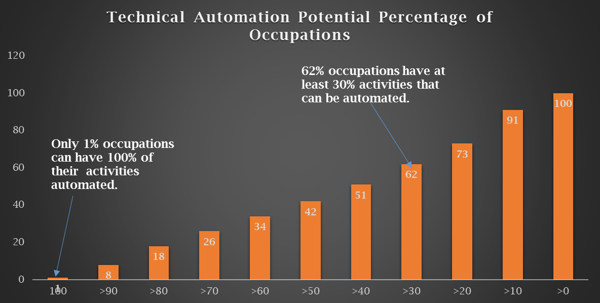 Will Artificial Intelligence Replace Human Jobs By 2030?