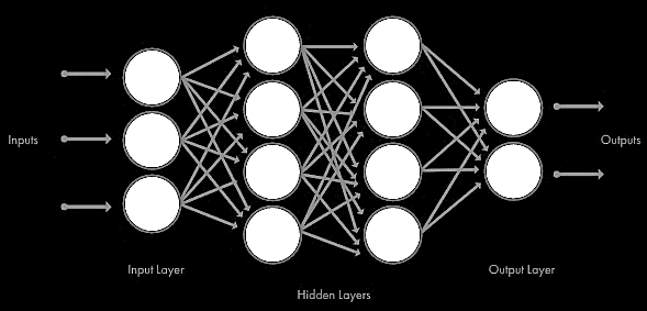 A Beginner’s Guide To Deep Learning & Neural Networks In 2020