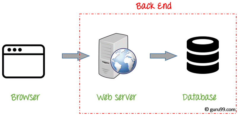 Windows store net scripting backend что это