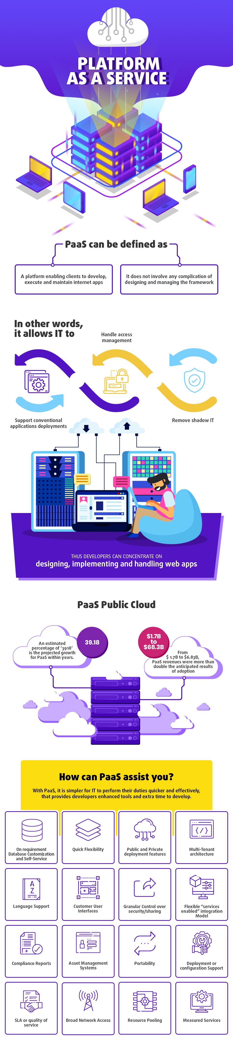 Infographics- Platform As A service