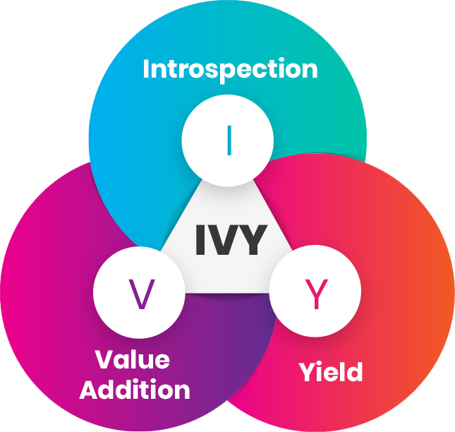 IVY edge business process services